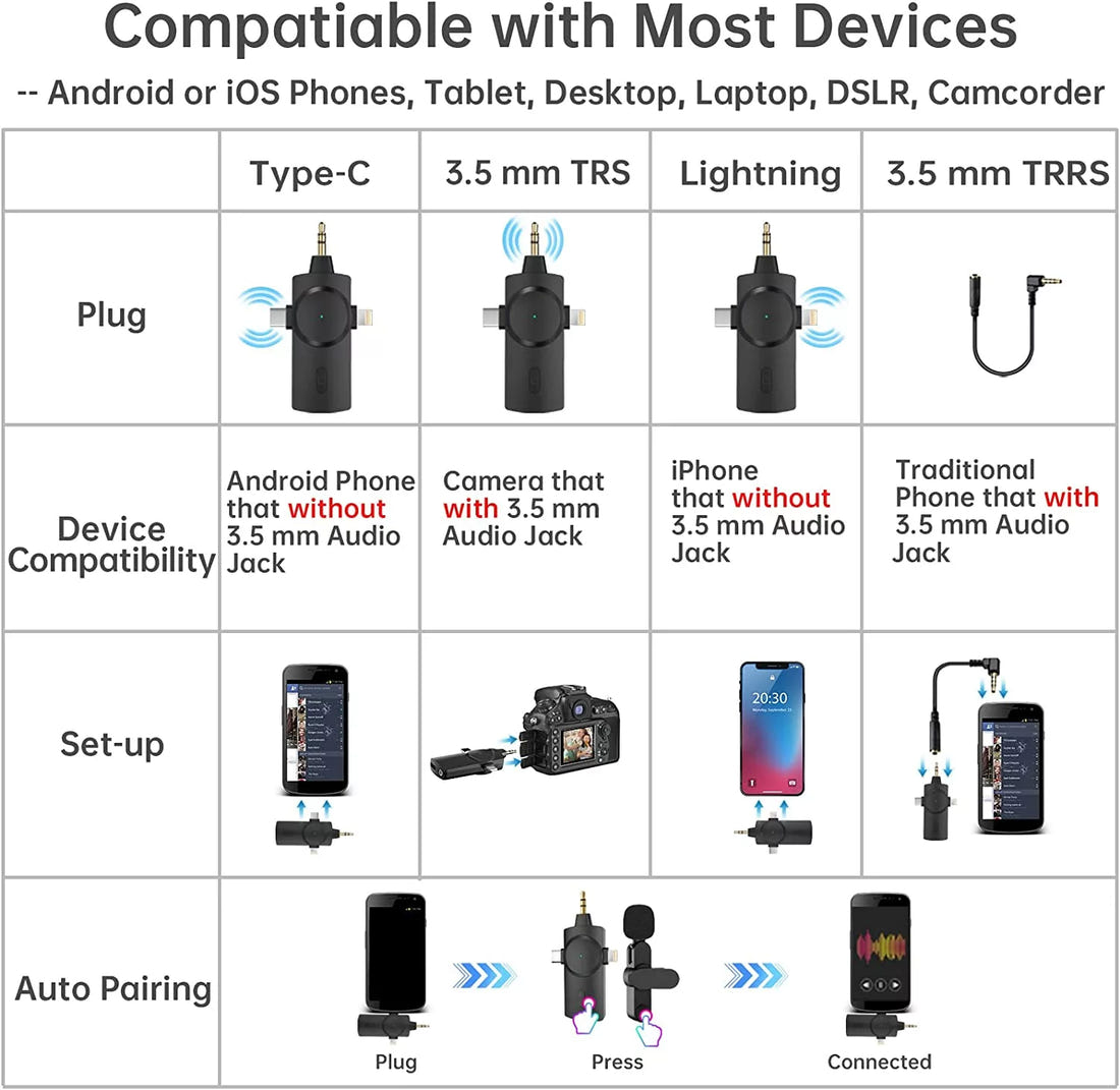 3-in-1 Wireless Lavalier Microphone with Noise Cancellation – Universal Compatibility for Content Creators & Live Streaming