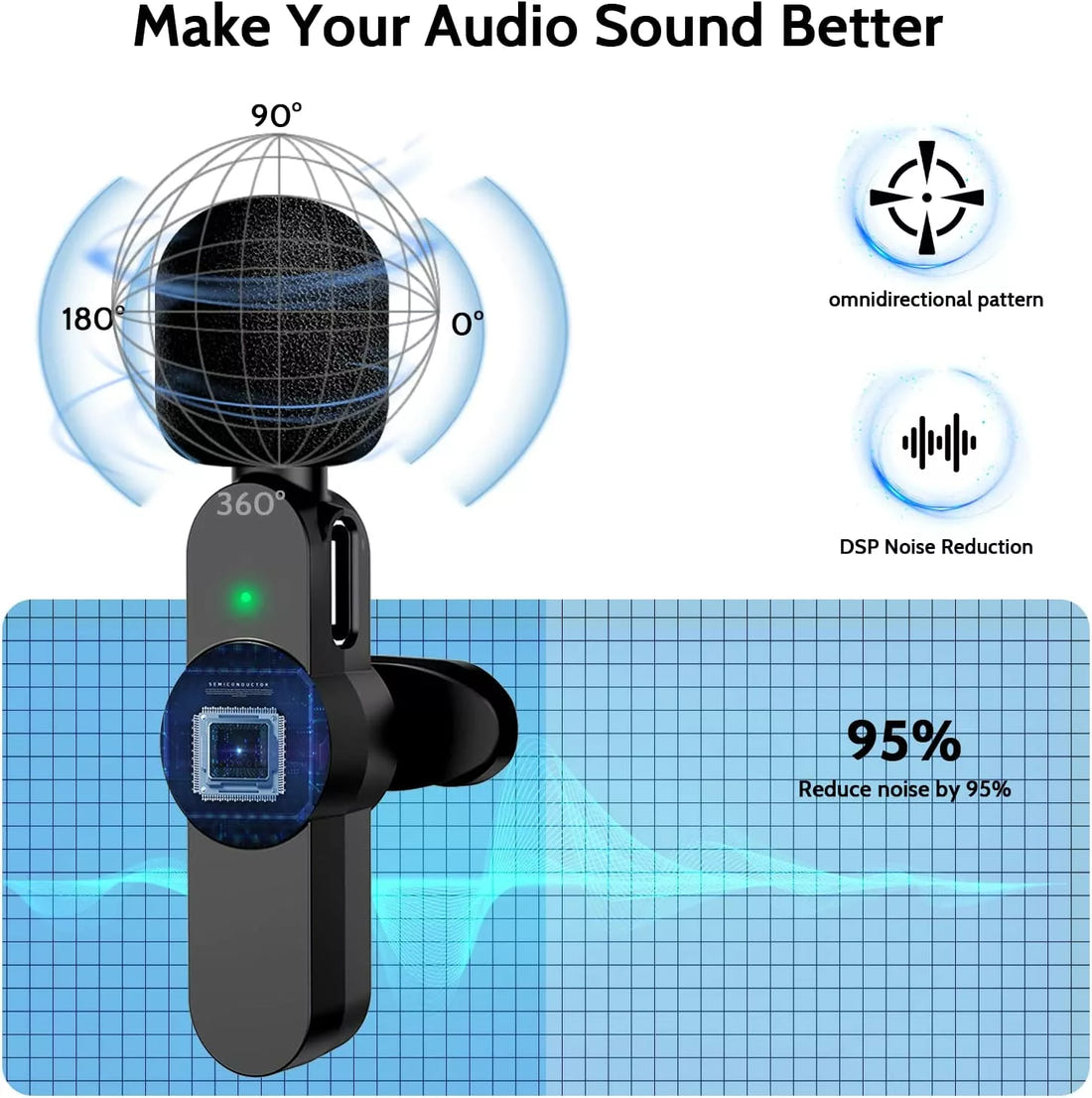 3-in-1 Wireless Lavalier Microphone with Noise Cancellation – Universal Compatibility for Content Creators & Live Streaming