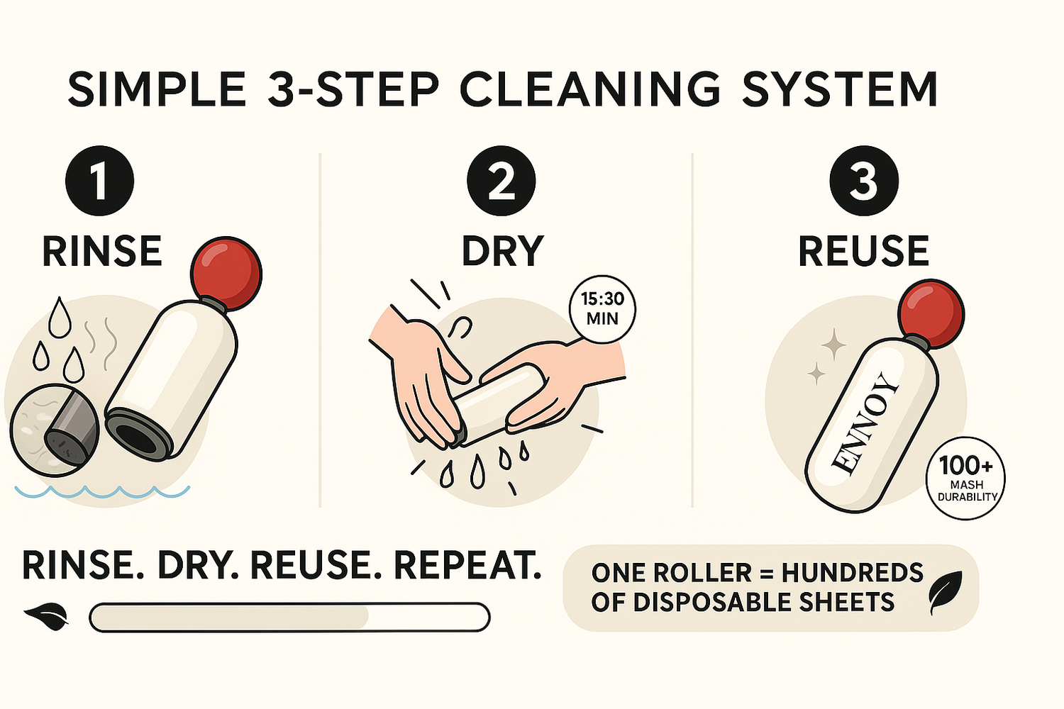SIMPLE 3-STEP CLEANING SYSTEM for Reusable Washable Lint Roller | Extra Sticky Pet Hair & Dust Remover for Clothes