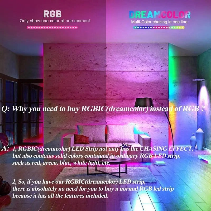 Dream Color RGBIC LED Strip Lights Kit WS2815, 10m/32.8ft, by LuaPer: IP20 Waterproof, Voice & App Control, Music Sync, Multiple Colors. Linkable and Perfect for Home & Party Decor | 2023 Edition