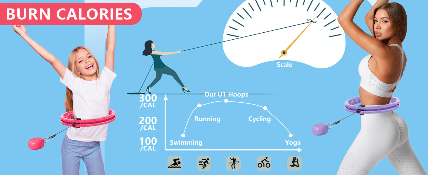 TIME TO BURN CALORIES for Infinity Hoop Plus: Smart Weighted Fitness Hoop | Fun Cardio | Guaranteed Results